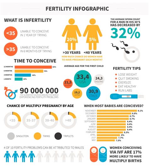 Infertility clinic services in mesa Treatment Resources Infertility Resources Lifestyle Choices & Fertility Common Causes of Infertility Supplementary Services for Your Journey Fertility Blog